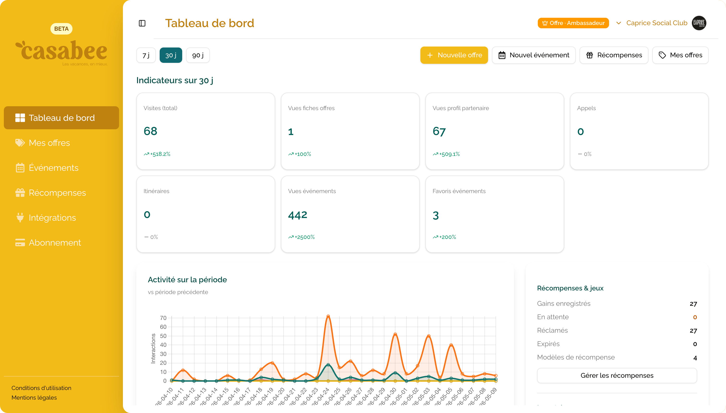 Vista general del panel de control pro con widgets KPI y gráficos